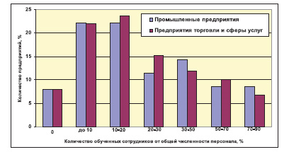 График к статье