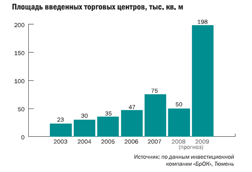 Диаграмма к статье