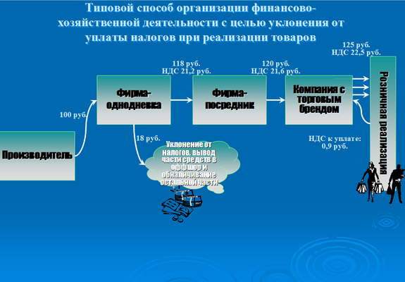 схема