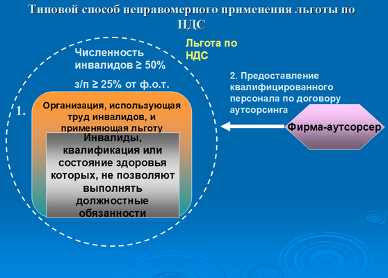 схема