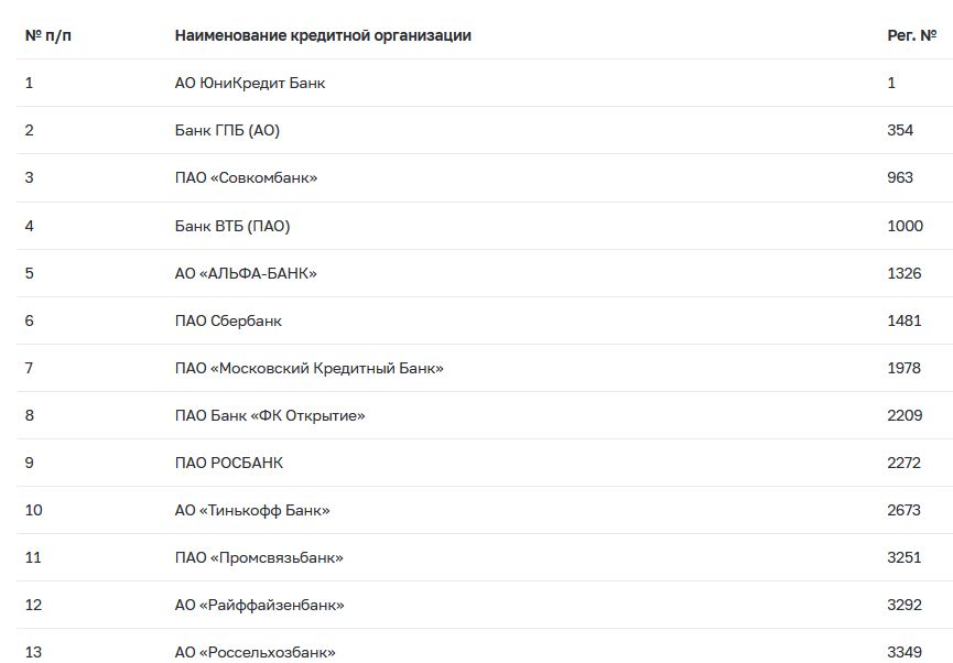Список системно значимых банков