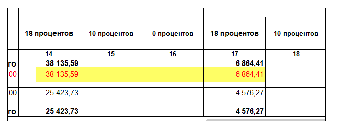 Как в 1с провести счет фактуру прошлого периода в текущем