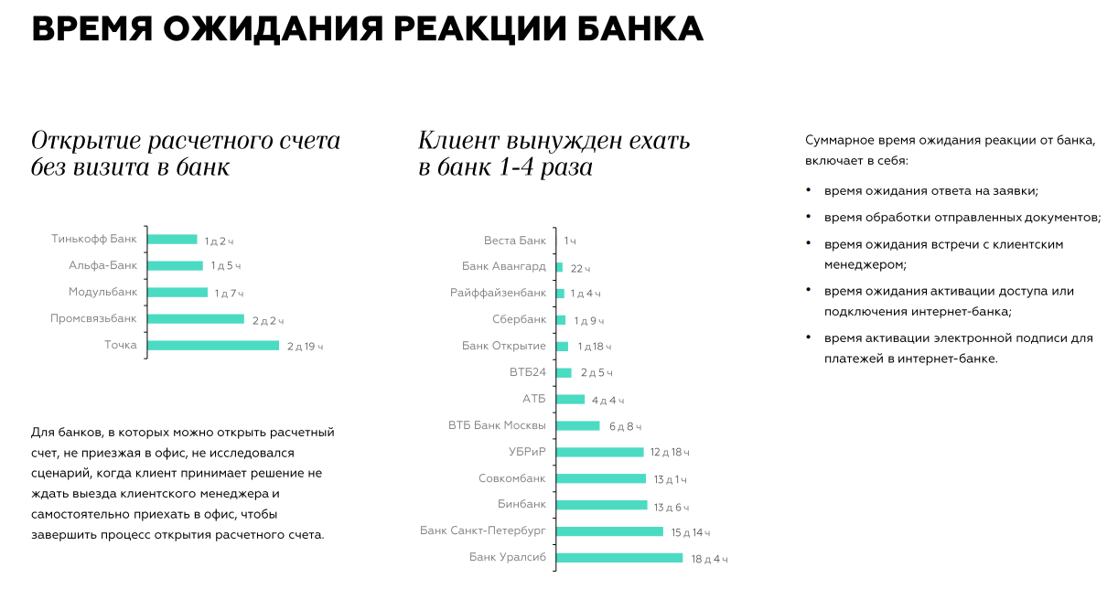 Где лучше открывать. Сравнение банков для открытия расчетного счета ООО. Расчетный счет открытие банк. Банк УРАЛСИБ открыть расчетный счет для ООО. Открыть расчетный счет для ООО где выгоднее.