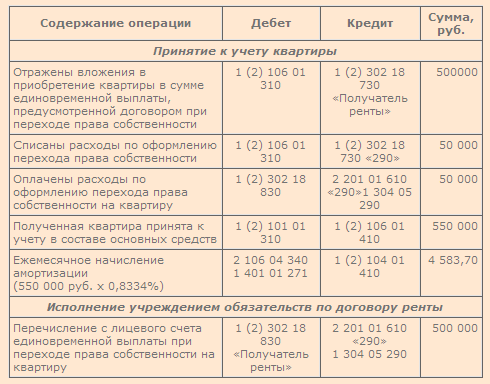 Картинки по бухучету