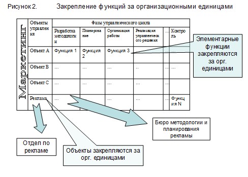 Описание функционала