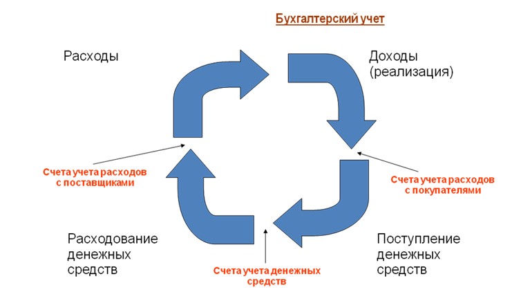 Сумма взаиморасчетов и сумма управленческого учета 1с