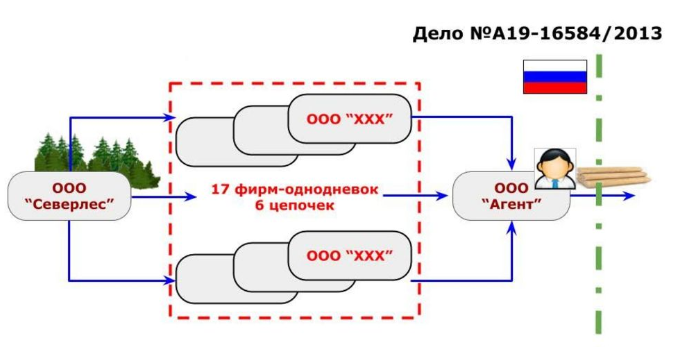 Изображение - Уведомление о переходе на есхн 2_2146