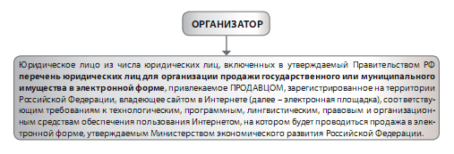 Включить утвержденный. Как продавать юридическим лицам.