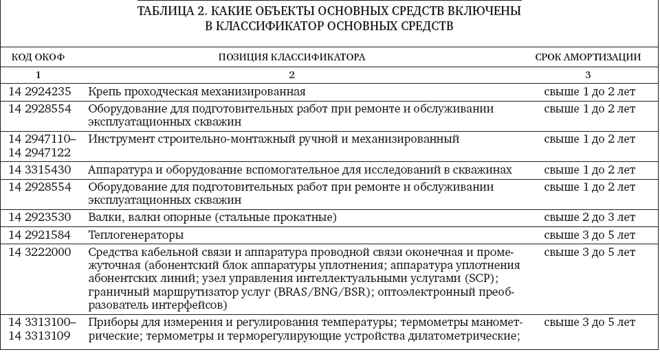 1c бгу сумма излишне начисленной амортизации испралвени прошлыш ошибок