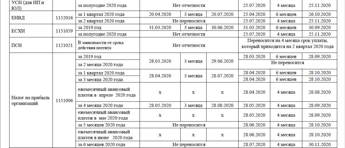 Сроки отчетов ооо на усн