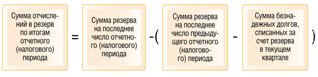 Сумма резерва по сомнительный долг. Сумма резерва по сомнительным долгам. Сумма резерва по сомнительным долгам формула. Отчислен резерв по сомнительным долгам формула. Резерв сомнительных долгов в бухгалтерском учете формула.