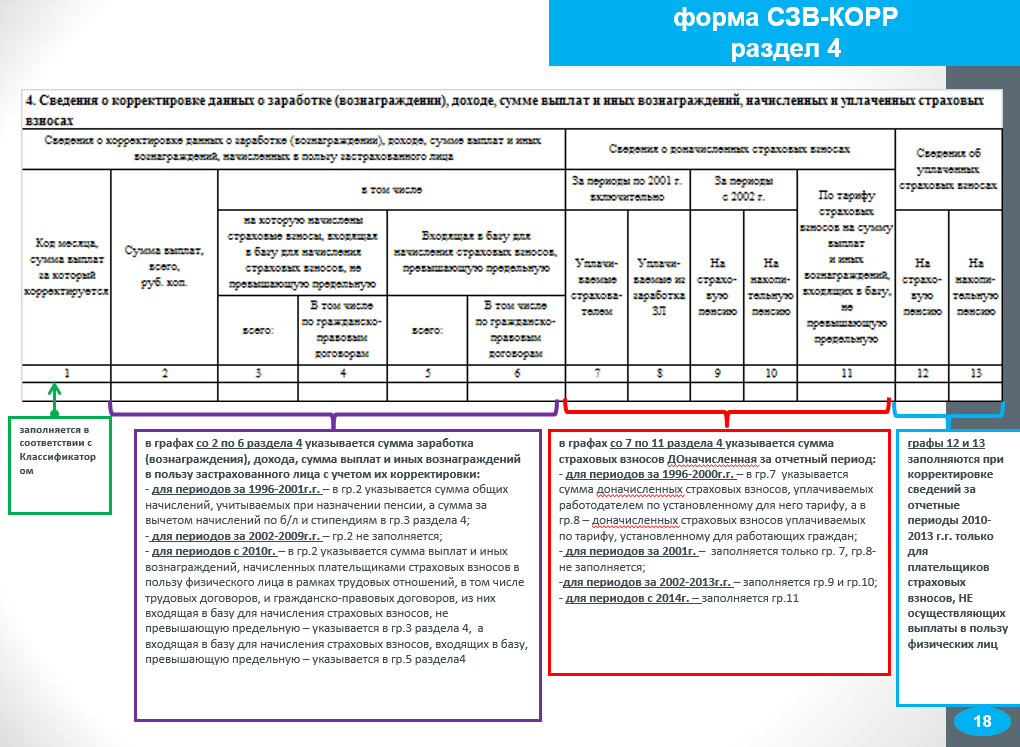 Заполнение формы персонифицированных сведений