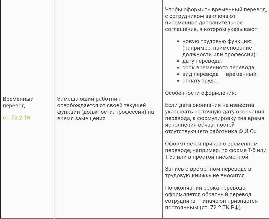 Приказ о взаимозаменяемости сотрудников образец