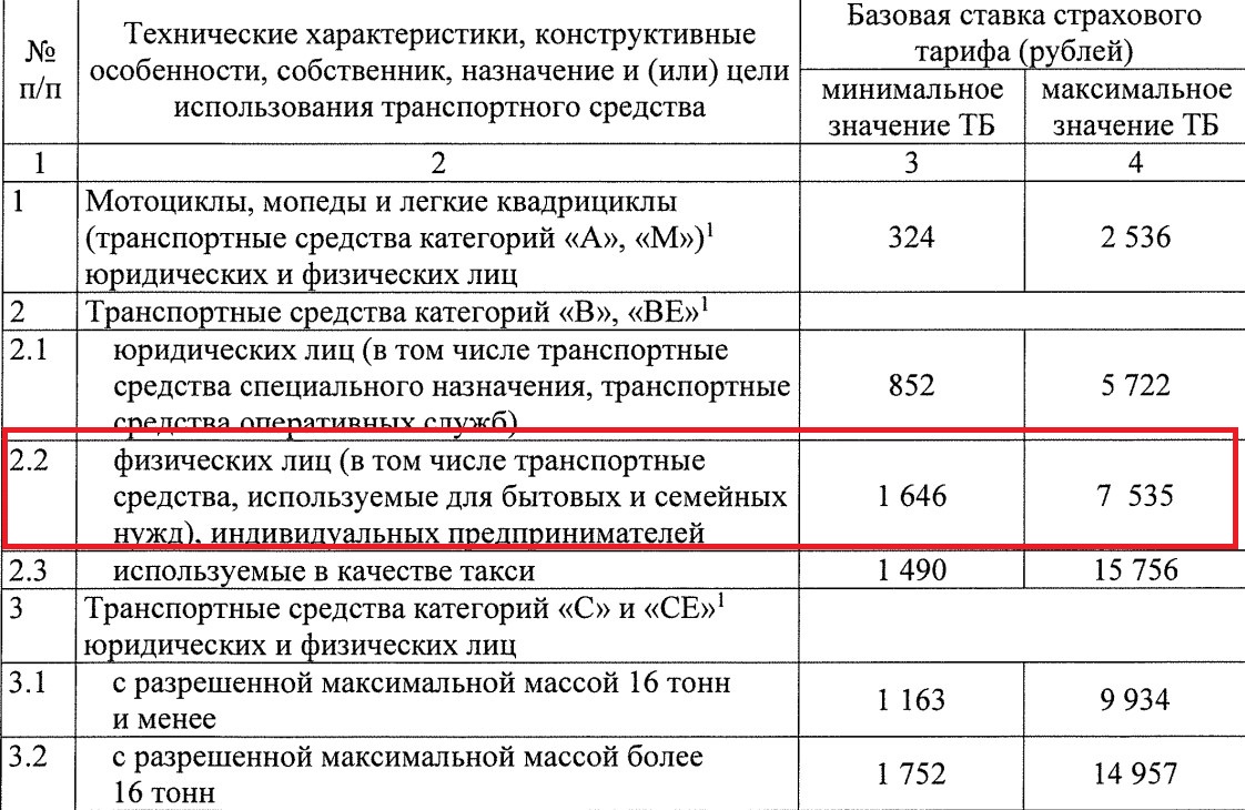 Базовый тариф осаго 2021