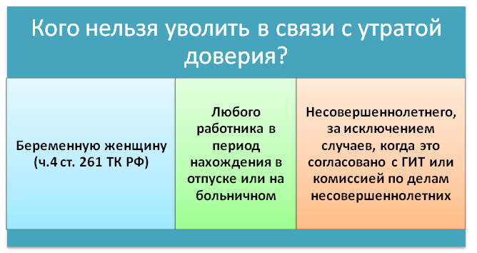 Увольнение по статье утрата доверия чем грозит