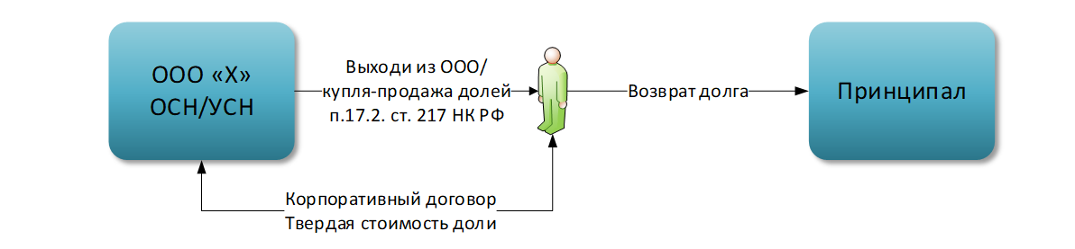 Схема работы обнальщиков