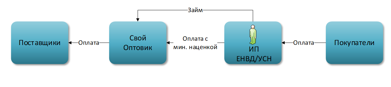 Схема работы обнальщиков