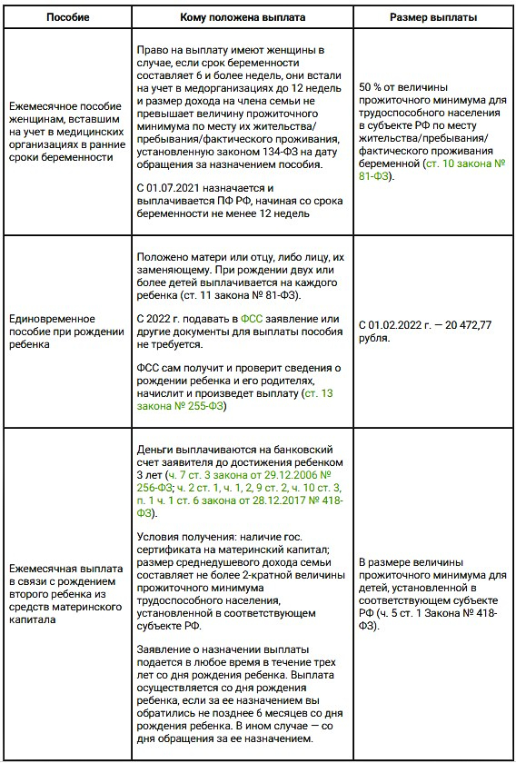 Из декрета в декрет: какие выплаты полагаютсясотруднице