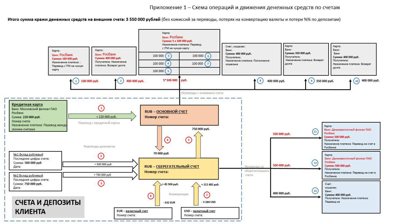 Структурная схема оперирования идеологии