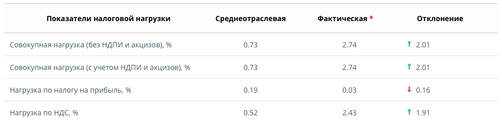 как узнать оборот фирмы. prov5 4816. как узнать оборот фирмы фото. как узнать оборот фирмы-prov5 4816. картинка как узнать оборот фирмы. картинка prov5 4816.