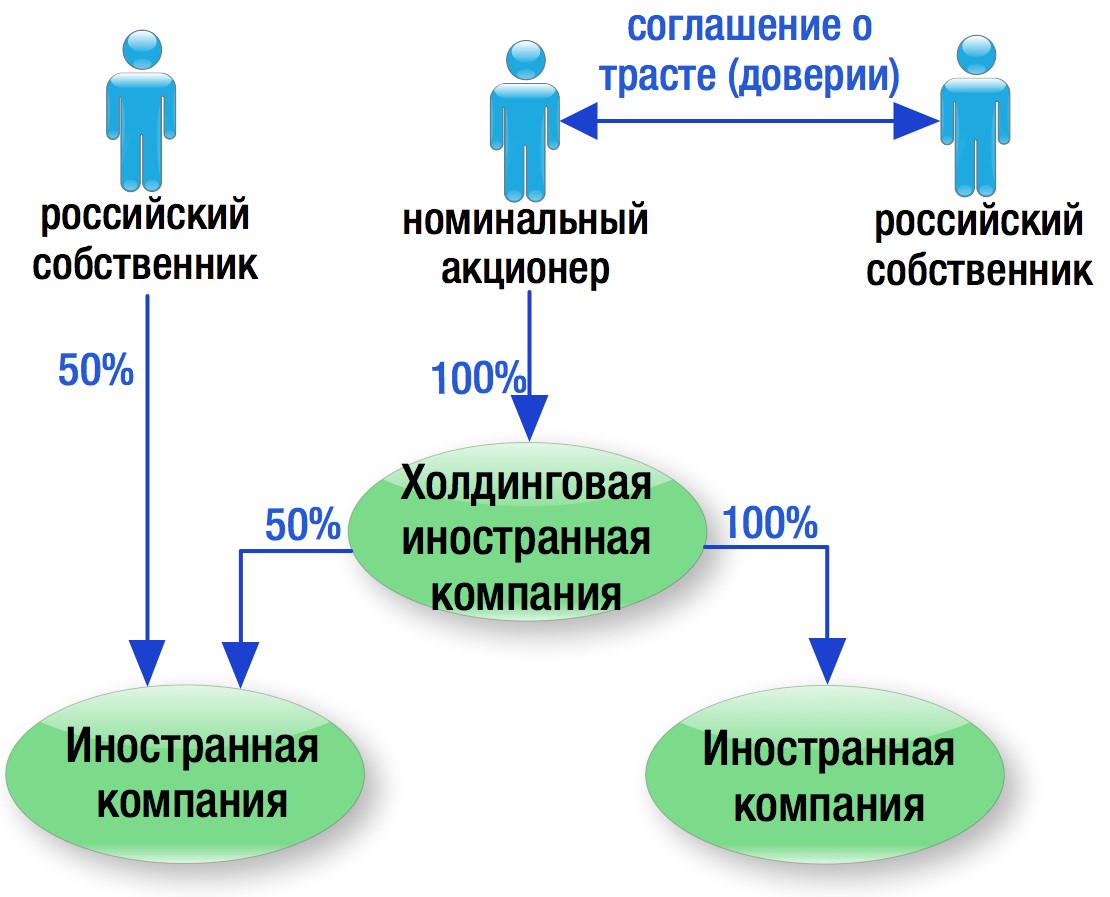 номер регистрации иностранного юридического лица. Смотреть фото номер регистрации иностранного юридического лица. Смотреть картинку номер регистрации иностранного юридического лица. Картинка про номер регистрации иностранного юридического лица. Фото номер регистрации иностранного юридического лица