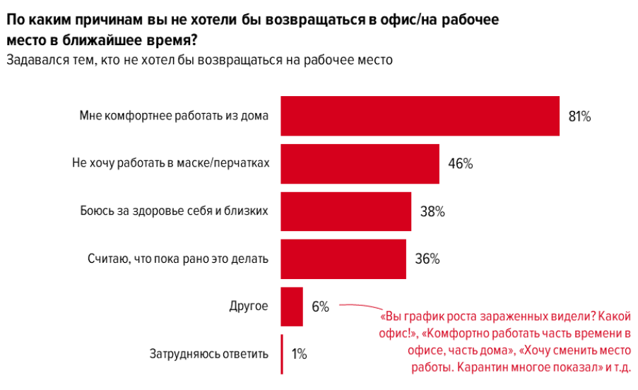 Работа удаленно опросы