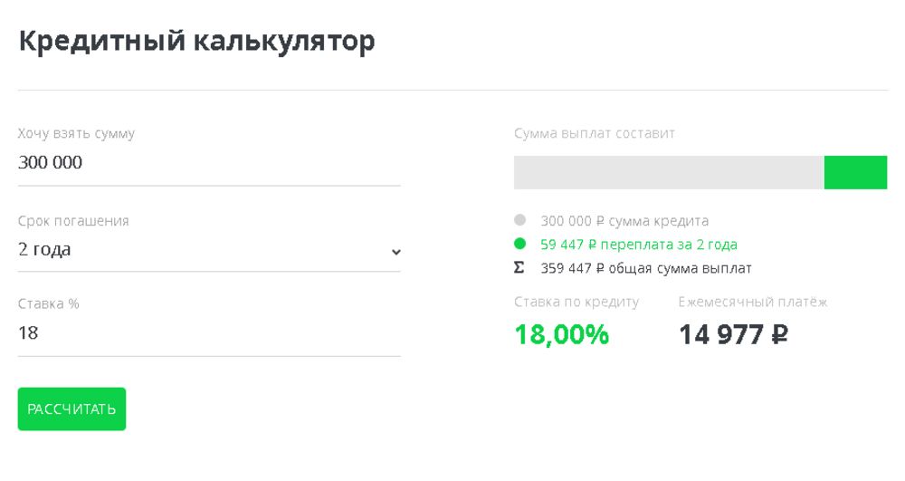 Калькулятор досрочного погашения ипотеки сбербанка