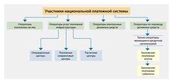 Порядок установки платежной системы на компьютер