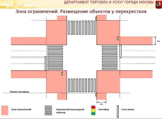 Зона ограничений