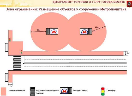 Зона ограничений