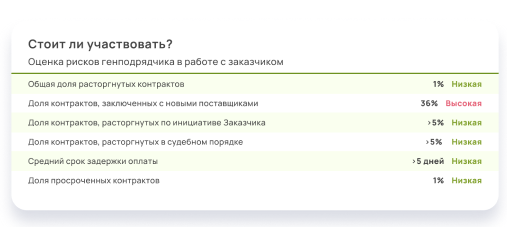 в чем измеряется объем документооборота по 44 фз. Смотреть фото в чем измеряется объем документооборота по 44 фз. Смотреть картинку в чем измеряется объем документооборота по 44 фз. Картинка про в чем измеряется объем документооборота по 44 фз. Фото в чем измеряется объем документооборота по 44 фз