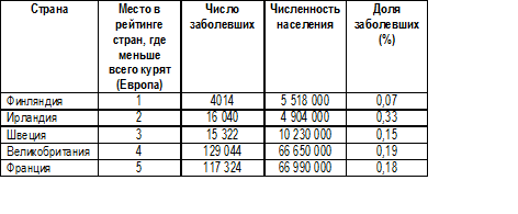 какое количество никотина убивает лошадь