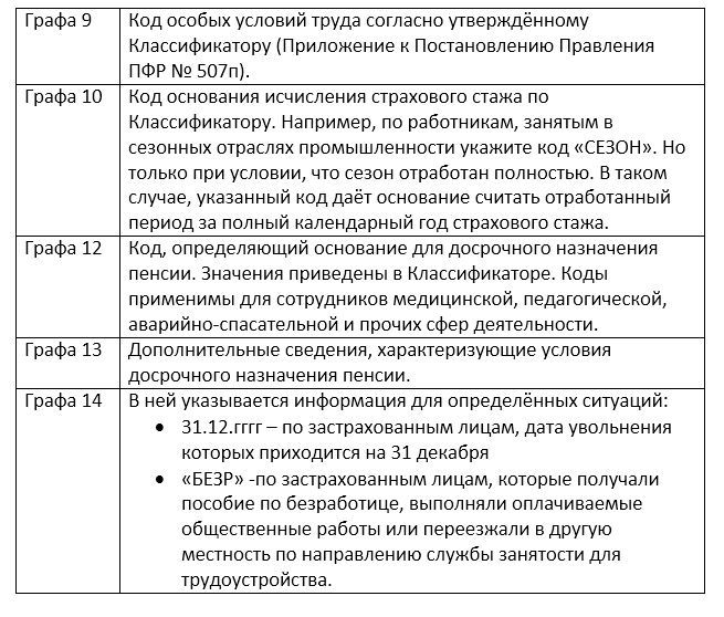 Как заполнить сзв стаж назначение пенсии в 1с 8