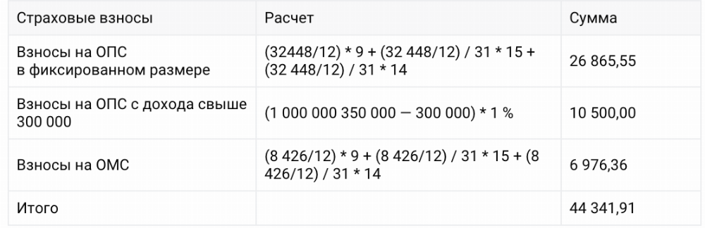 Расчет страховых взносов 0. Расчет страховых взносов. Сумма страховых взносов. Формула начисления страховых взносов.