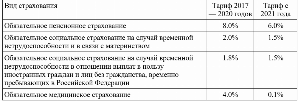 в чем суть налогового маневра. Смотреть фото в чем суть налогового маневра. Смотреть картинку в чем суть налогового маневра. Картинка про в чем суть налогового маневра. Фото в чем суть налогового маневра