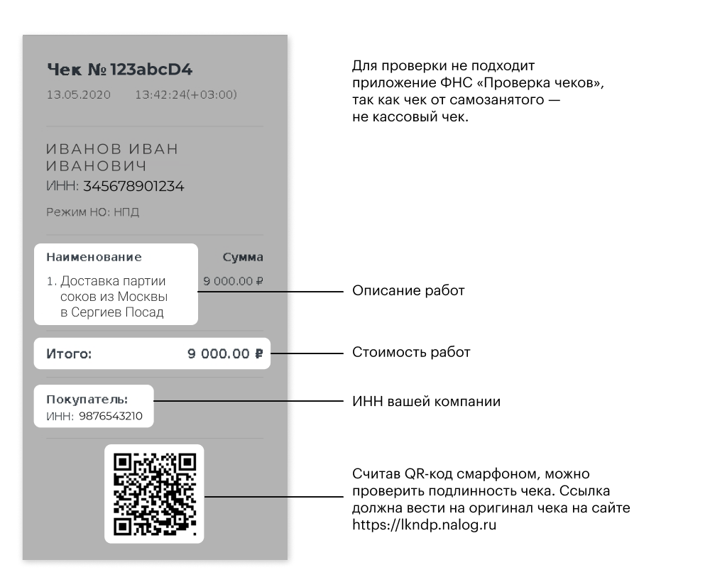 Самозанятый проверить по инн. Как выглядит чек у самозанятых. Чеки самозанятого. Пример чека самозанятого. Электронный чек для самозанятых.