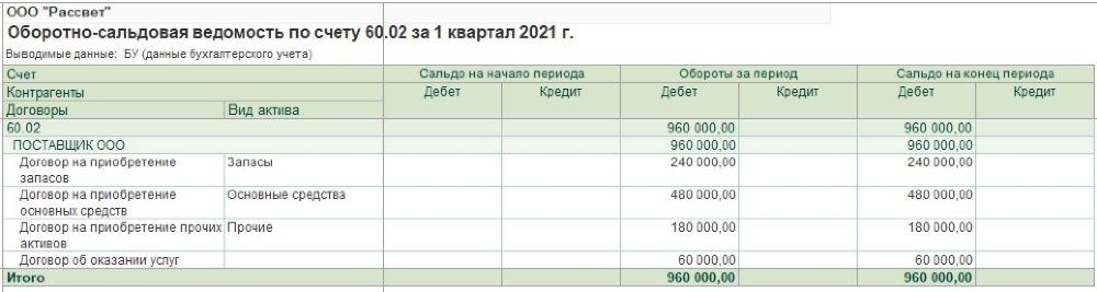 76 ва как закрыть 1с