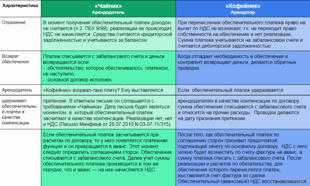 Договор обеспечительного платежа образец