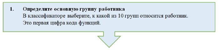 Что такое контрольное число в классификаторе профессий. Смотреть фото Что такое контрольное число в классификаторе профессий. Смотреть картинку Что такое контрольное число в классификаторе профессий. Картинка про Что такое контрольное число в классификаторе профессий. Фото Что такое контрольное число в классификаторе профессий