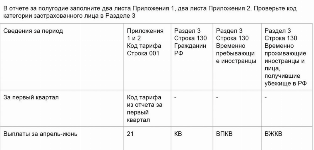 Рсв и 6 ндфл. Расхождение показателей 6-НДФЛ И РСВ. НДФЛ И страховые взносы. Пояснение несоответствия начисления 6 НДФЛ И РСВ. База для РСВ И 6 НДФЛ.