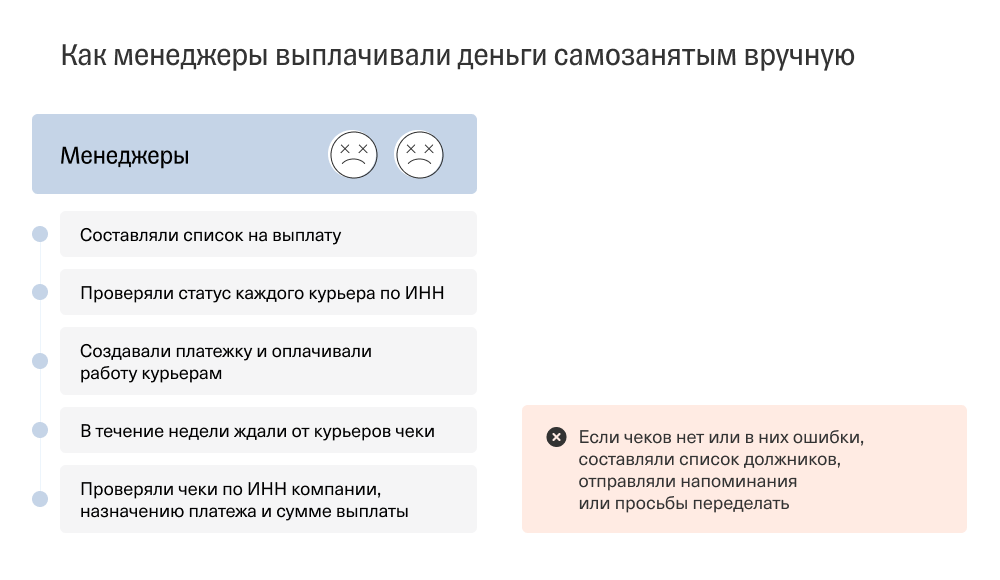 Карта самозанятого в тинькофф