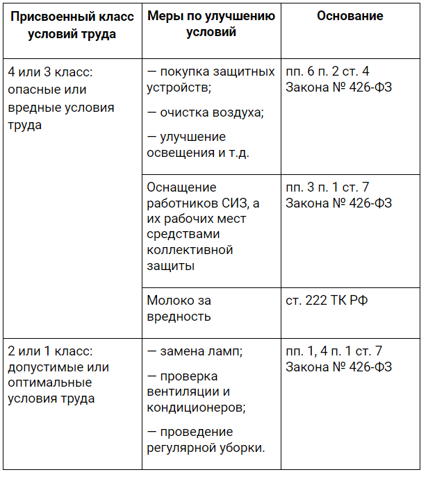 Перечень приобретаемых сиз за счет средств фсс образец 2021