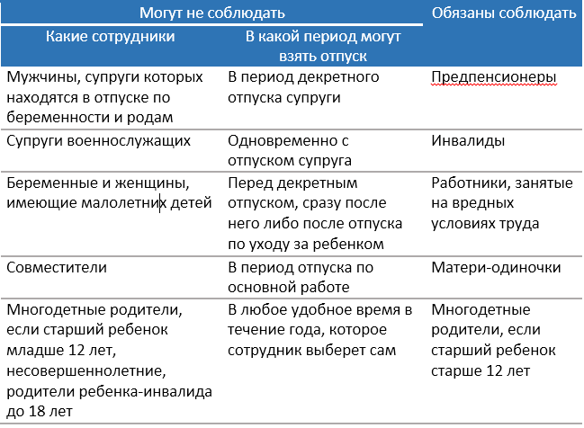 утверждение графика отпусков на 2021 год до какого числа. 53491125e5d644f7f0a05648e7469ca7. утверждение графика отпусков на 2021 год до какого числа фото. утверждение графика отпусков на 2021 год до какого числа-53491125e5d644f7f0a05648e7469ca7. картинка утверждение графика отпусков на 2021 год до какого числа. картинка 53491125e5d644f7f0a05648e7469ca7