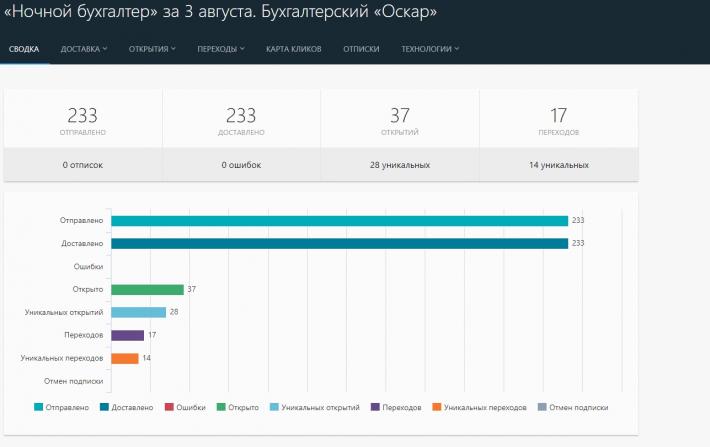 Открыть оригинал изображения (1287x812, 196.99 Кб)