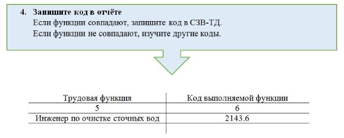 Что такое контрольное число в классификаторе профессий. Смотреть фото Что такое контрольное число в классификаторе профессий. Смотреть картинку Что такое контрольное число в классификаторе профессий. Картинка про Что такое контрольное число в классификаторе профессий. Фото Что такое контрольное число в классификаторе профессий