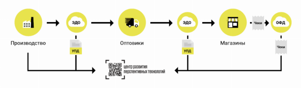 Мдлп схема 702 пример