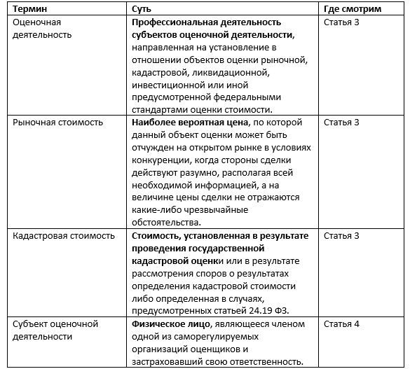 В чем заключается необходимость и целесообразность оценки объектов собственности. 5889f4acd109fe356f79c87e25e18e89. В чем заключается необходимость и целесообразность оценки объектов собственности фото. В чем заключается необходимость и целесообразность оценки объектов собственности-5889f4acd109fe356f79c87e25e18e89. картинка В чем заключается необходимость и целесообразность оценки объектов собственности. картинка 5889f4acd109fe356f79c87e25e18e89