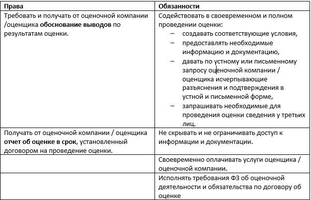 В чем заключается необходимость и целесообразность оценки объектов собственности. 5ae4555ffb57c6e7423dc2cca8d6b511. В чем заключается необходимость и целесообразность оценки объектов собственности фото. В чем заключается необходимость и целесообразность оценки объектов собственности-5ae4555ffb57c6e7423dc2cca8d6b511. картинка В чем заключается необходимость и целесообразность оценки объектов собственности. картинка 5ae4555ffb57c6e7423dc2cca8d6b511