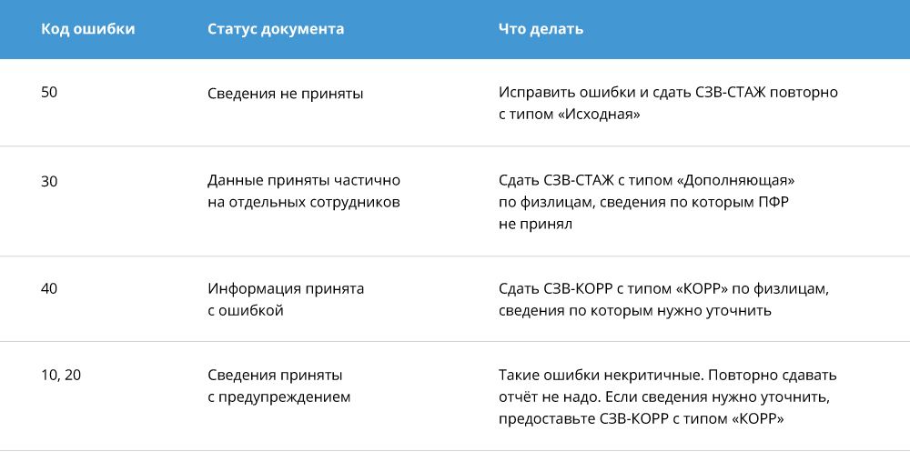 в сзв стаж не попал сотрудник что делать. Смотреть фото в сзв стаж не попал сотрудник что делать. Смотреть картинку в сзв стаж не попал сотрудник что делать. Картинка про в сзв стаж не попал сотрудник что делать. Фото в сзв стаж не попал сотрудник что делать