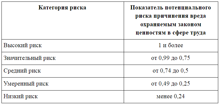 как узнать когда в учреждении будет очередная плановая проверка. 5de7567e84a6c4fc96fe89eda19fdb97. как узнать когда в учреждении будет очередная плановая проверка фото. как узнать когда в учреждении будет очередная плановая проверка-5de7567e84a6c4fc96fe89eda19fdb97. картинка как узнать когда в учреждении будет очередная плановая проверка. картинка 5de7567e84a6c4fc96fe89eda19fdb97.